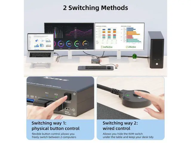 Alt view image 6 of 7 - Ennovor KVM Switch 2 Monitors 2 Computers USB C HDMI, Dual Monitor USB 3.0 USB Typc C KVM Switcher Supports 4K@60Hz for 2 Computers Share Keyboard, Mouse and Monitor