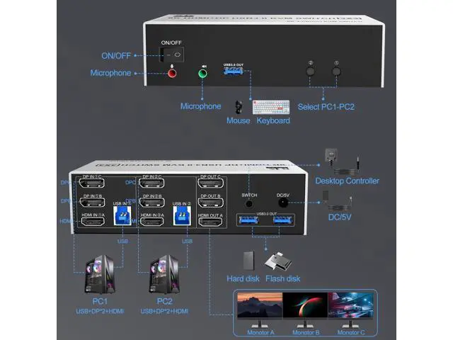 Alt view image 2 of 5 - 8K@60Hz USB3.0 2 Displayport+HDMI KVM Switch Triple Monitor 2Computer, 2PC Share 3Monitors (HDMI+2 Displayport) KVM Switch with Audio Microphone and 3USB Ports, HDMI+2 DP Monitor Switch for 2PC