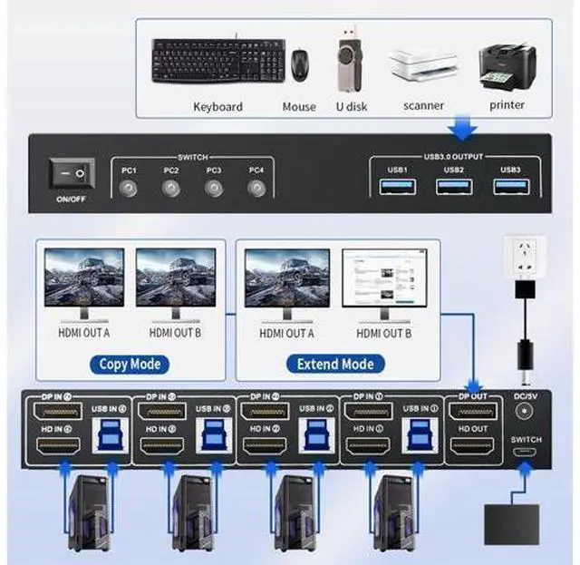 Alt view image 3 of 5 - LUKFOCAB DisplayPort KVM Switch Box for 4 Computers Share 2 Monitors, DP KVM Switch with 3 USB 3.0 Ports, Support 4K@60Hz Copy Extended Splicing Display, Button Controller & 4 USB Cables Included