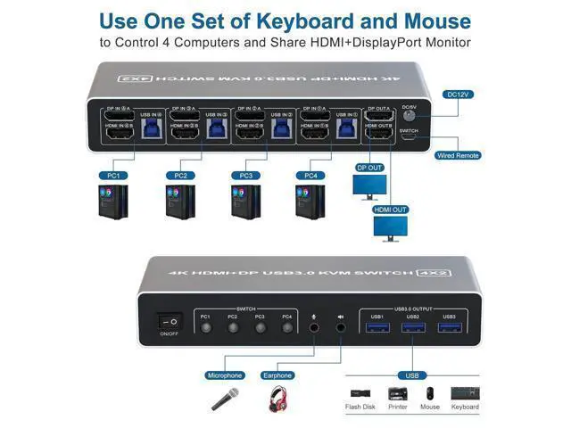 Alt view image 2 of 7 - Ennovor KVM Switch 4 Computers 2 Monitors Displayport and HDMI 4K@60Hz, USB 3.0 4 Port Dual Monitors KVM Switch with Audio Microphone Output and 3 USB 3.0 Ports, 4 in 2 Out Monitor Switch for 4 PCs