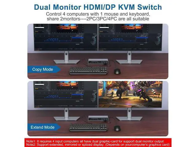 Alt view image 4 of 7 - Ennovor KVM Switch 4 Computers 2 Monitors Displayport and HDMI 4K@60Hz, USB 3.0 4 Port Dual Monitors KVM Switch with Audio Microphone Output and 3 USB 3.0 Ports, 4 in 2 Out Monitor Switch for 4 PCs