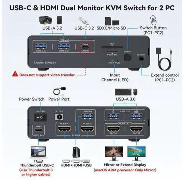 Alt view image 4 of 5 - FQuanmap KVM Docking Station USB C KVM Switch 2 Monitors 2 Computers HDMI 4K60Hz EDID Dual Monitor Switcher for Laptop and PC Share 13 in 1 Dock