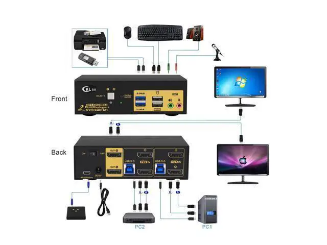 Alt view image 2 of 7 - 2 Port USB 3.0 Dual Monitor Displayport KVM Switch 2 in 2 Out, Displayport 1.4 8K @30Hz 4K @144Hz with Audio and Cables for 2 Computers Support Hotkey Switching