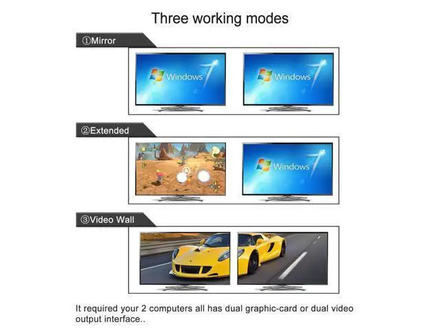Alt view image 5 of 7 - 2 Port USB 3.0 Dual Monitor Displayport KVM Switch 2 in 2 Out, Displayport 1.4 8K @30Hz 4K @144Hz with Audio and Cables for 2 Computers Support Hotkey Switching