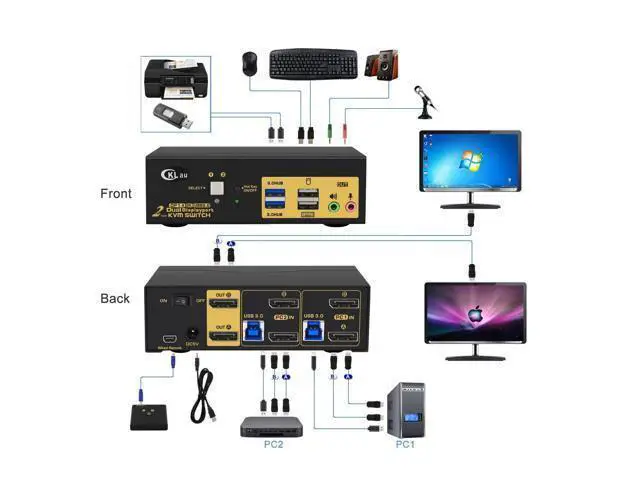 Alt view image 2 of 7 - CKLau 2 Port USB 3.0 Dual Monitor KVM Switch Displayport 1.4, Display Port KVM Switch 2 Monitors with Audio and Cables Support 4K@144Hz, 8K@30Hz