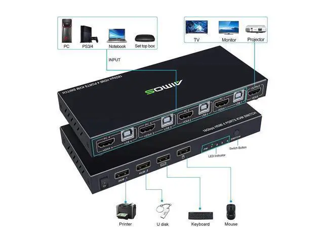 Alt view image 5 of 7 - KVM Switch HDMI 4K @60Hz 4 Port Box, USB Switch with 4 USB 2.0 Hubs, 4 in 1 Out HDMI KVM Switch Support Wireless Keyboard and Mouse and hotkey Switching, No Power Require eokCXOY