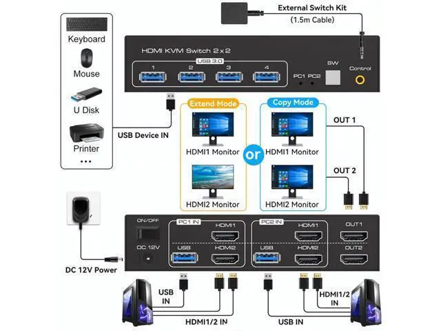 Alt view image 2 of 7 - HDMI-Compatible KVM Switch 8K 60Hz 2 Port Dual 2 Monitors 2 Computers 4K 120Hz USB 3.0 KVM Switch KVM Switcher HDMI 2.1(UK Power Plug)