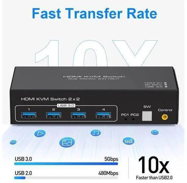 Alt view image 4 of 7 - HDMI-Compatible KVM Switch 8K 60Hz 2 Port Dual 2 Monitors 2 Computers 4K 120Hz USB 3.0 KVM Switch KVM Switcher HDMI 2.1(UK Power Plug)