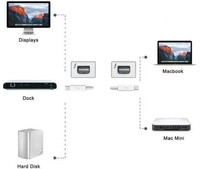 Alt view image 6 of 6 - Thunderbolt 2 Port Male to Male Video Data Cable for MacBook & SSD & Displays TB-004-WH