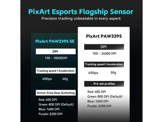 Alt view image 5 of 7 - ATK VXE Dragonfly R1 Wireless Gaming Mouse, 45g, PAW3395, 26000 DPI, Tri-Mode 2.4G/Bluetooth/Wired, 4000Hz Polling Rate (R1 Pro, Black)
