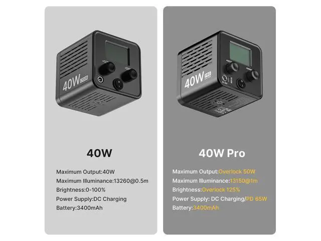 Alt view image 2 of 7 - Deuninker 40W Pro Portable LED Video Light with DC Power Adapter, 3400mAh Build-in Battery Metal Mini Dual Color Temperature COB Continuous Output Lighting Handheld Spotlight 2500K-6500K for Video