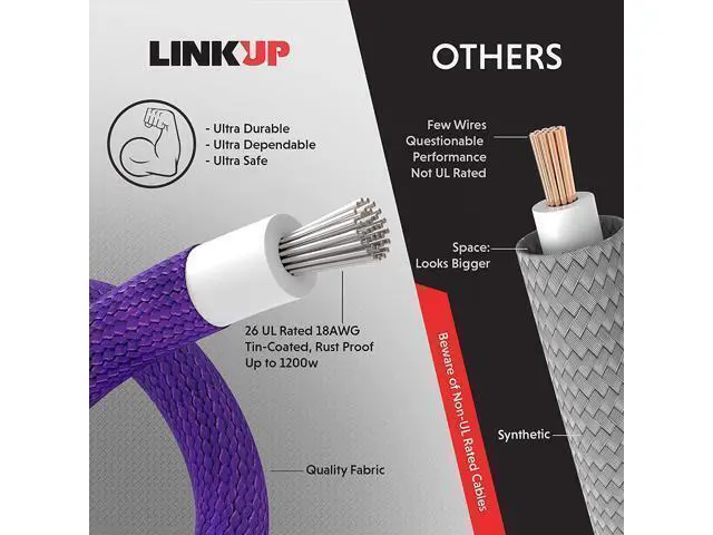 Alt view image 6 of 6 - LINKUP - 30cm PSU Cable Extension Sleeved Custom Mod GPU PC Braided w/Comb Kit - Compatible with RTX30901 x 24 P (20+4)2 x 8 P (4+4) CPU3 x 8 P (6+2) GPU Set300mm - Red