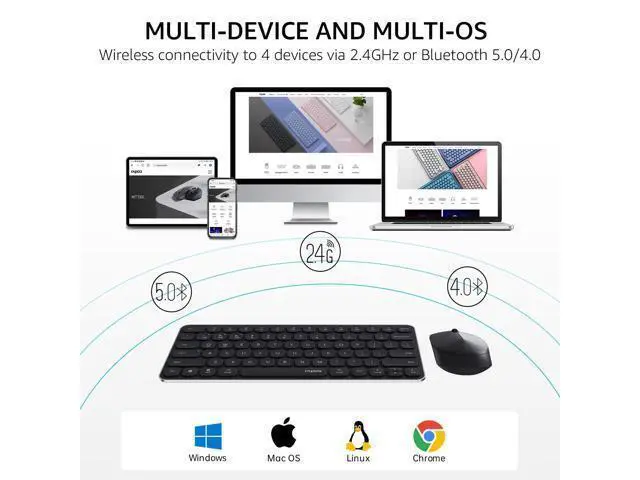 Alt view image 2 of 7 - 9010M Multi-Device Keyboard and Mouse Combo, 2.4GHz/Bluetooth 5.0/4.0 Wireless Keyboard & Mouse Set for Windows/Mac/Linux/Chrome, Support 4 Devices, Low-Profile Silent Click, Battery Powered