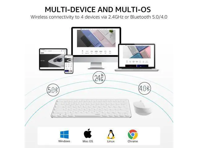 Alt view image 2 of 7 - 9010M Multi-Device Keyboard and Mouse Combo, 2.4GHz/Bluetooth 5.0/4.0 Wireless Keyboard & Mouse Set for Windows/Mac/Linux/Chrome, Support 4 Devices, Low-Profile Silent Click, Battery Powered