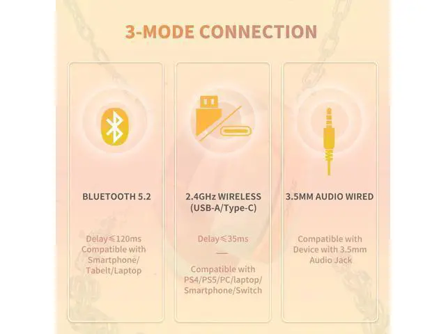 Alt view image 2 of 5 - SOMIC G810 Wireless Headset 2.4G Low Latency Headset for PC PS4 PS5 Laptop, Bluetooth 5.2 Wireless Headphone with Built-in Mic, 50H Playtime, RGB Light Foldable for Gamer (Xbox Only Work (G810-Yellow)