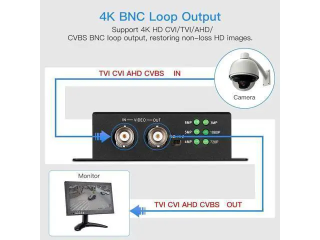 Alt view image 3 of 7 - TVI/CVI/AHD to HDMI Converter Adapter, Full HD 4K 720P/1080P/3MP/4MP/5MP/8MP BNC to HDMI Video Converter for Monitor HDTV DVRs, Convert TVI CVI AHD CVBS BNC Video Signal to HDMI