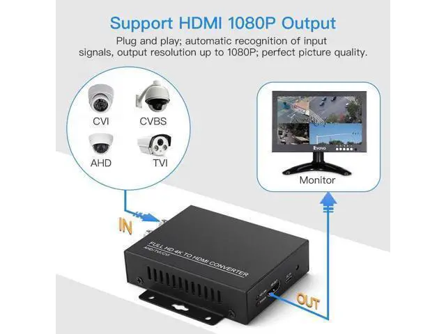 Alt view image 2 of 7 - TVI/CVI/AHD to HDMI Converter Adapter, Full HD 4K 720P/1080P/3MP/4MP/5MP/8MP BNC to HDMI Video Converter for Monitor HDTV DVRs, Convert TVI CVI AHD CVBS BNC Video Signal to HDMI