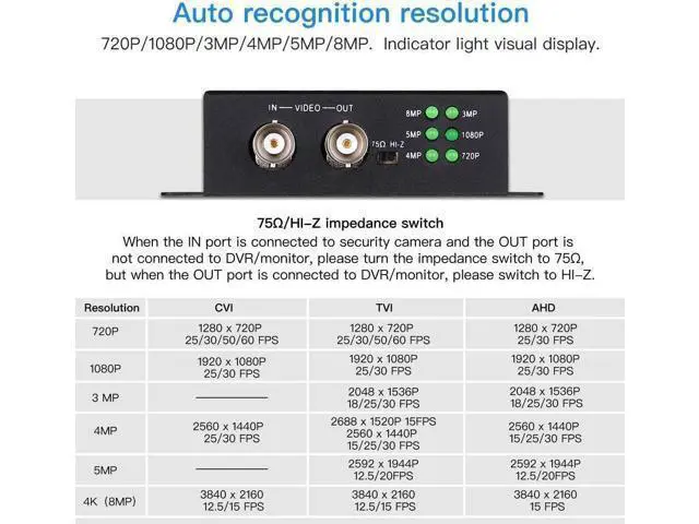 Alt view image 5 of 7 - TVI/CVI/AHD to HDMI Converter Adapter, Full HD 4K 720P/1080P/3MP/4MP/5MP/8MP BNC to HDMI Video Converter for Monitor HDTV DVRs, Convert TVI CVI AHD CVBS BNC Video Signal to HDMI