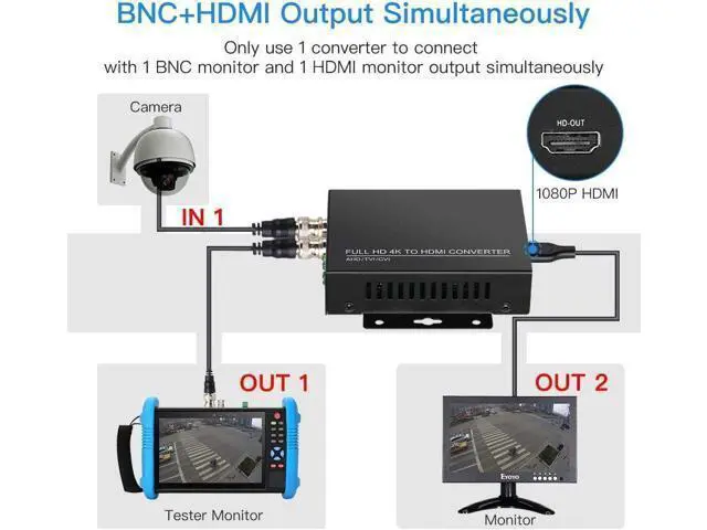 Alt view image 4 of 7 - TVI/CVI/AHD to HDMI Converter Adapter, Full HD 4K 720P/1080P/3MP/4MP/5MP/8MP BNC to HDMI Video Converter for Monitor HDTV DVRs, Convert TVI CVI AHD CVBS BNC Video Signal to HDMI