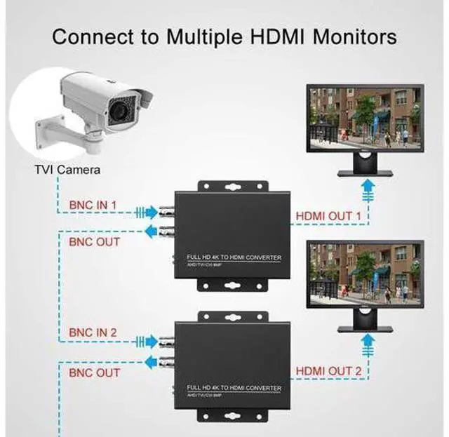 Alt view image 4 of 5 - wsdcam TVI to HDMI Converter Full HD 4K Converter, 1080p/720p/4K/8MP/5MP/4MP/3MP, BNC to HDMI Video Converter Adapter - CVBS/TVI/CVI/AHD to HDMI
