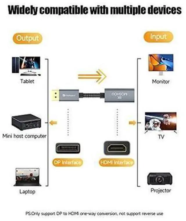Alt view image 2 of 4 - DisplayPort 1.4 to HDMI 2.1 HDR Active Adapter,Support 4k@120Hz,8K@60Hz,HDR,Uni-Directional Display Port 1.4 to HDMI 8K Converter,Support for RTX3080/3090,RX6800/6900 and More