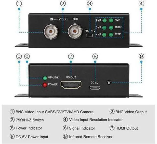 Alt view image 3 of 7 - Wsdcam TVI to HDMI Converter Full HD 4K Converter, 1080p/720p/4K/8MP/5MP/4MP/3MP, BNC to HDMI Video Converter Adapter - CVBS/TVI/CVI/AHD to HDMI