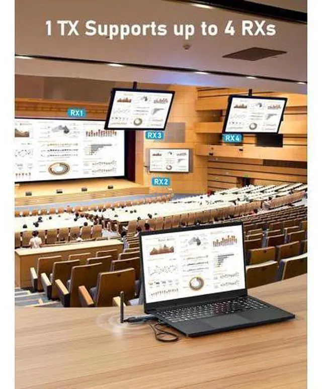 Alt view image 2 of 7 - Lemorele Wireless HDMI Transmitter and 2 Receivers,Support Wireless Receiving APP TuTuPlay 2.4/5G 656ft 1080P HD,for Streaming Video&Audio to HDTV/Projector/Tablet/Mobile from Laptop/TV-Box/Blu-ray