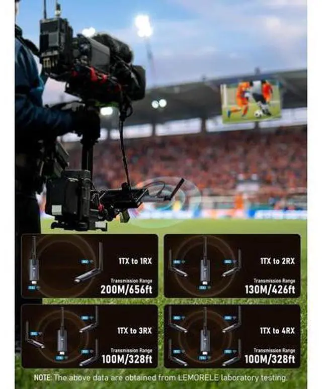 Alt view image 6 of 7 - Lemorele Wireless HDMI Transmitter and 2 Receivers,Support Wireless Receiving APP TuTuPlay 2.4/5G 656ft 1080P HD,for Streaming Video&Audio to HDTV/Projector/Tablet/Mobile from Laptop/TV-Box/Blu-ray