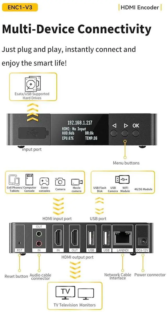 Alt view image 6 of 7 - Link Pi ENC1-V3 4K NDI HDMI Encoder Decoder, Support SRT/RTMP/RTSP/HTTP/ONVIF/HLS Transmission, 1080P HD Video Encoder for YouTube Facebook Twitch Live Broadcasting