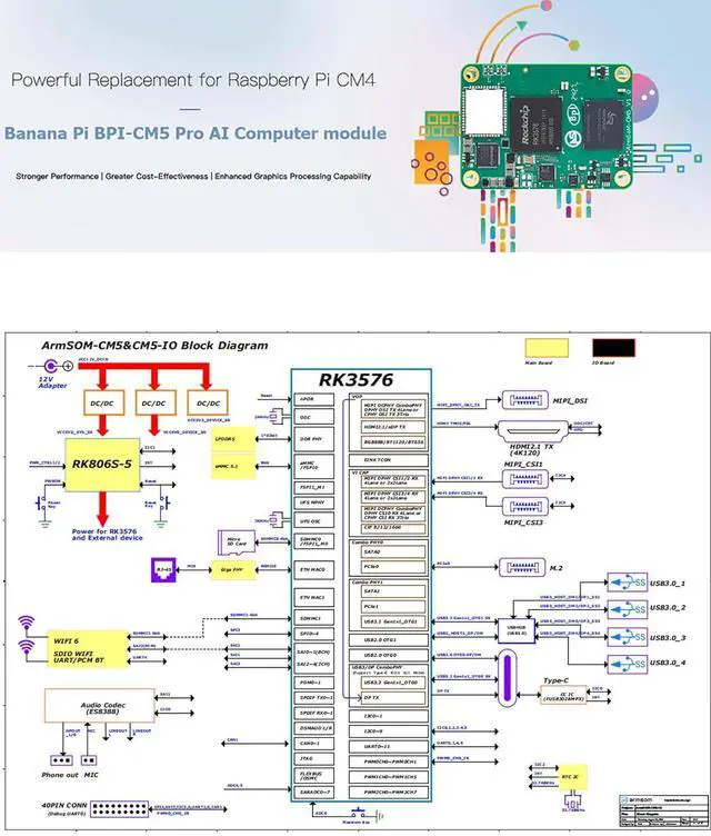 Alt view image 7 of 7 - Banana Pi BPI-CM5 Pro AI Compute Module, 4GB RAM 32GB eMMC 6Tops NPU 2.2GHZ Quad-Core CPU, for AI IoT Development 4K Vdeo Codecs Compatible with Rasp-BerryPi CM4 (AI Module Kit1, with WiFi Module)