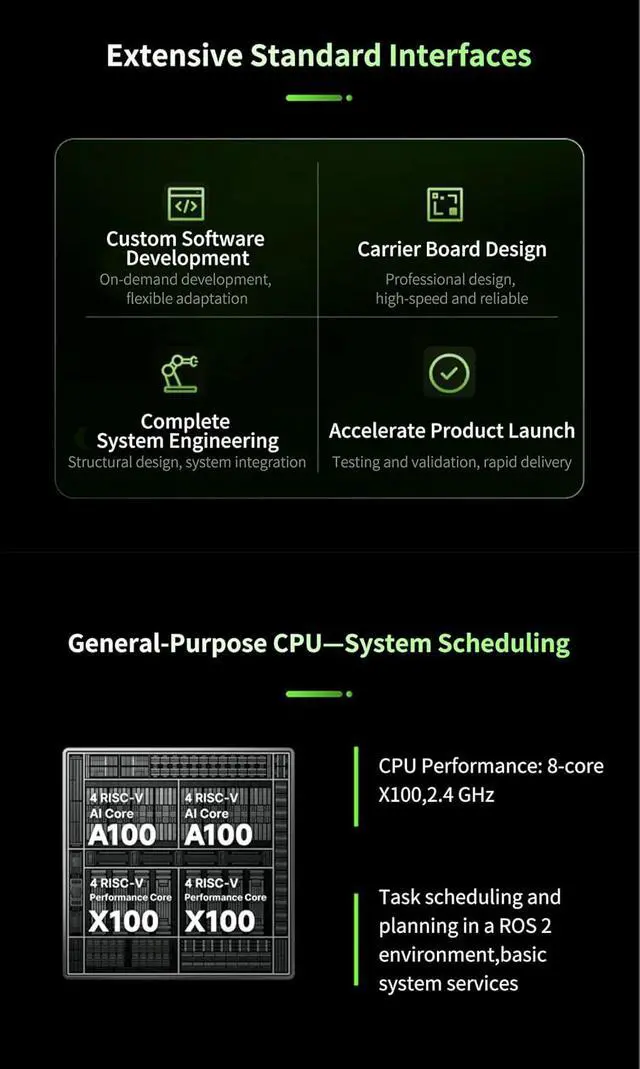 Alt view image 7 of 7 - Banana Pi BPI-SM10 K3-CoM260 RISC-V AI Single Board Computer, LPDDR5 8GB RAM & 128GB eMMC Storage, Full Interfaces for Embedded AI Robot Industrial Vision Projects (8GB RAM + 128GB eMMC)