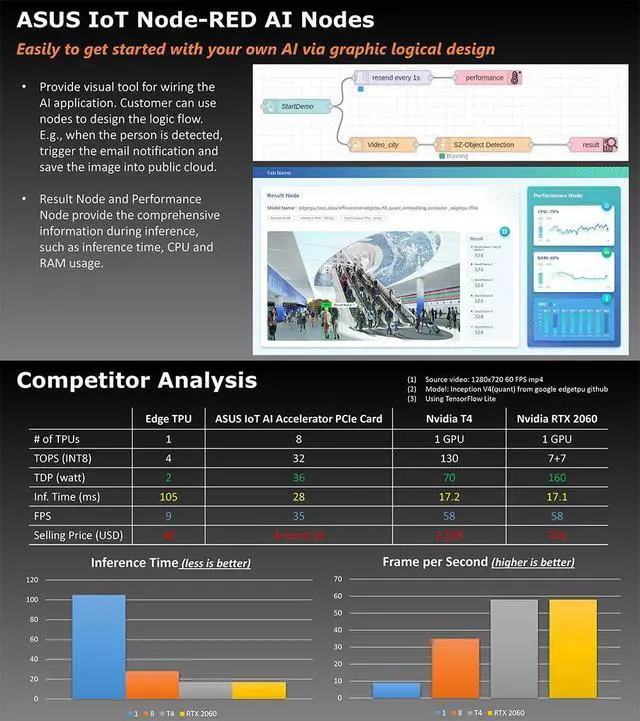 Alt view image 7 of 7 - PCIe Gen3 AI Accelerator PCIe Card Based on Google Coral Edge TPU for Edge AI Inference(CRL-G18U-P3DF)