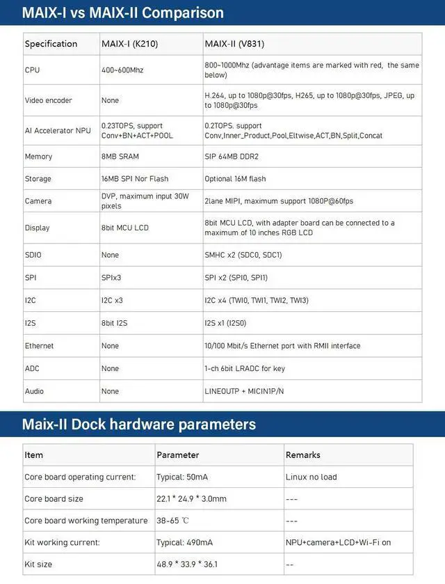 Alt view image 4 of 7 - Sipeed Maix-II Dock Deep Learning AI+IOT Linux 1080P Vision Development Kit