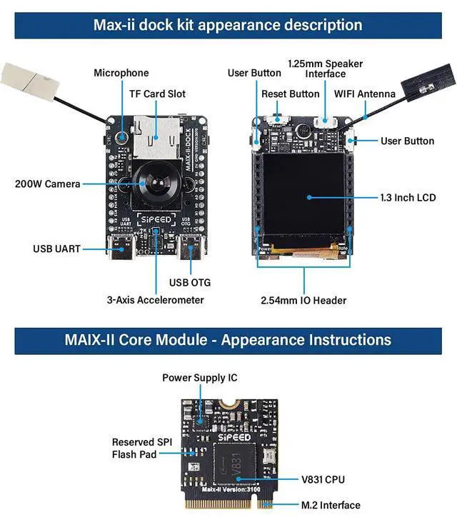 Alt view image 5 of 7 - Sipeed Maix-II Dock Deep Learning AI+IOT Linux 1080P Vision Development Kit
