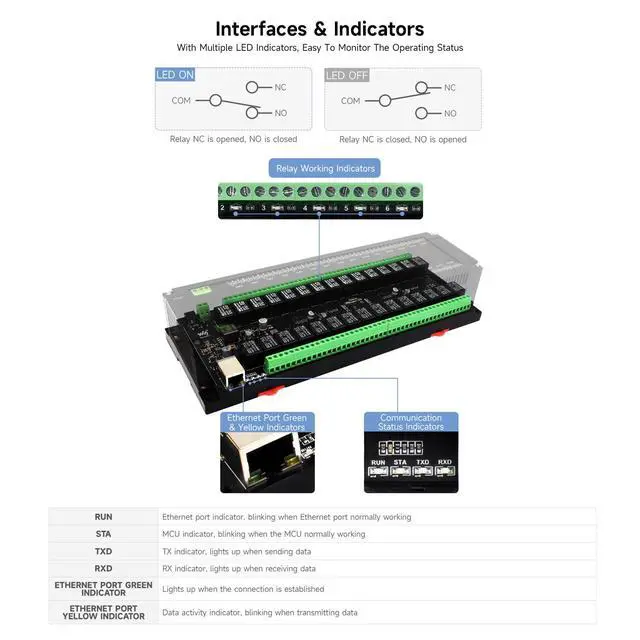 Alt view image 3 of 6 - 30-Ch Ethernet Relay Module, Modbus RTU/Modbus TCP Protocol, PoE Port Communication, with Various Isolation and Protection Circuits, Industrial Grade Rail-Mount Case