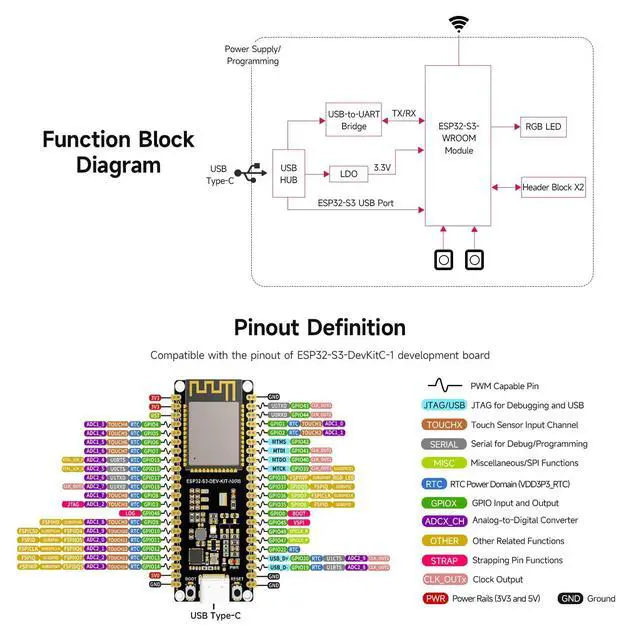 Alt view image 6 of 7 - 2PCS ESP32-S3 Microcontroller, 2.4GHz Wi-Fi Development Board, 240MHz Dual Core Processor, ESP32-S3-WROOM-1 Module, 16MB Flash, with Pre-soldered Header