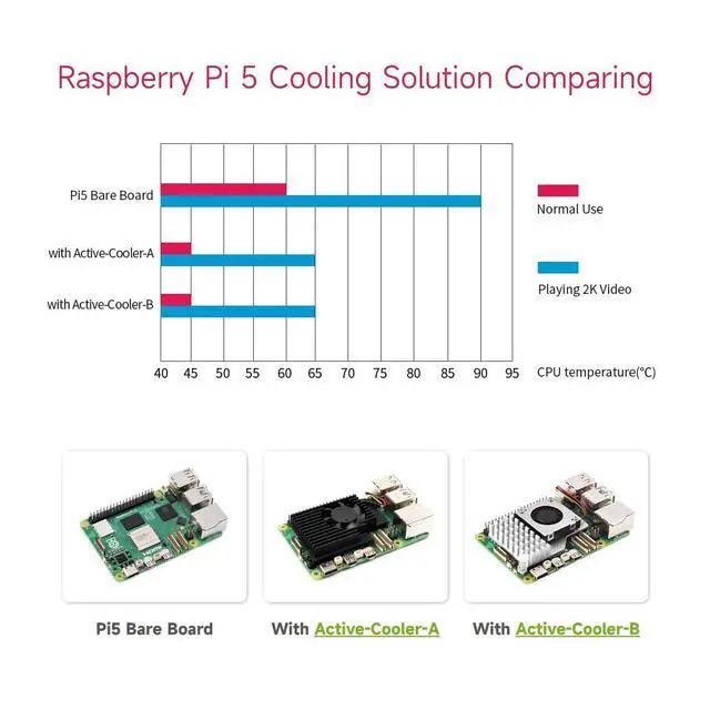 Alt view image 7 of 7 - Active Cooler Fan, Compatible with 5, Aluminium Heatsink, with Thermal Pads