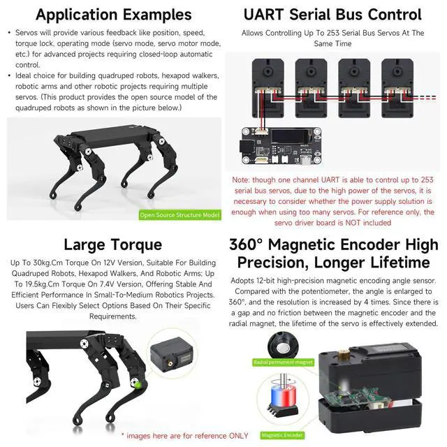 Alt view image 4 of 7 - ST3215 Series Serial Bus Servo, High Precision and Torque, with Programmable 360 Degrees Magnetic Encoder, Two-Way Feedback, Servo/Motor Mode Switchable, 19.5kg.cm@7.4V Torque