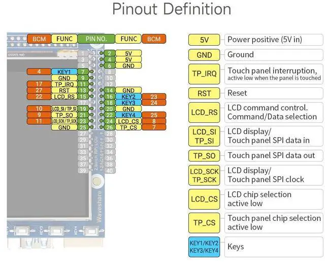 Alt view image 6 of 7 - 2.8inch Resistive Touch Screen TFT LCD, Compatible with 5/4B/3B/Zero/Zero W/Zero 2W/Pico/Pico W/Pico WH, 320x240 Resolution