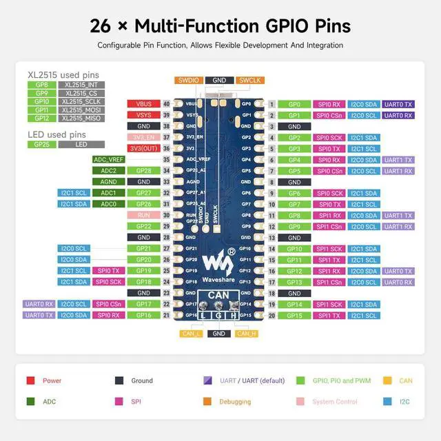 Alt view image 6 of 7 - RP2350 CAN Development Board, Based On RP2350A Dual-core & Dual-architecture Microcontroller, 150 MHz Operating Frequency, Onboard SIT65HVD230 Transceiver, XL2515 CAN Controller