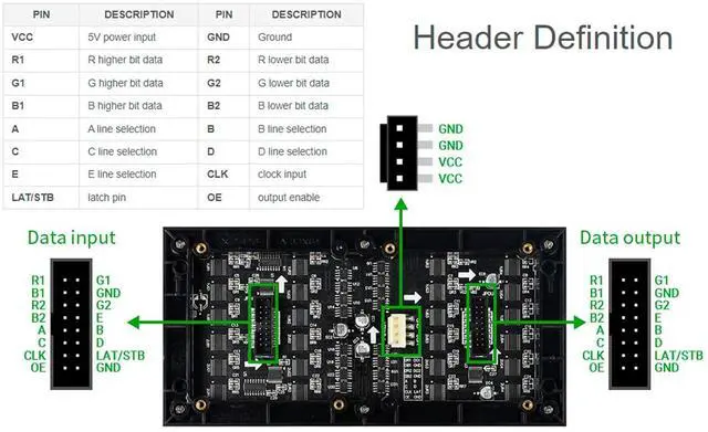 Alt view image 4 of 7 - RGB Full-Color LED Matrix Panel 64×32 Pixels Adjustable Brightness Compatible with 5/4B/3B/Zero/Zero W/Zero 2W/Pico/Pico W/Pico WH ESP32