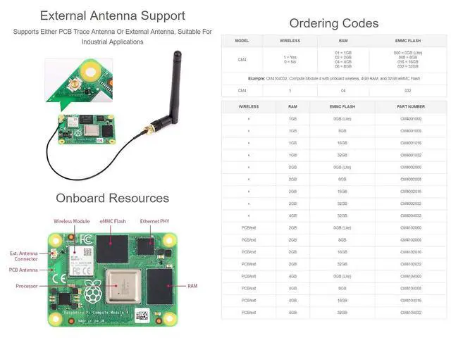 Alt view image 5 of 6 - Compute Module 4 The Power of 4 in A Compact Form Factor 8GB RAM 32GB eMMC Flash with WiFi
