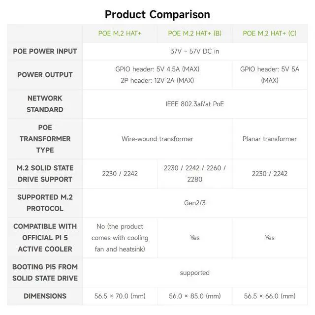 Alt view image 4 of 7 - PCIe to M.2 Adapter with PoE Function (C), Compatible with 5, Supports NVMe Protocol M.2 Solid State Drive, High-Speed Reading/Writing