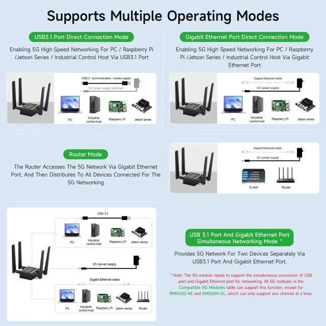 Alt view image 5 of 7 - 5G M.2 to Gigabit Ethernet Converter, 5G M.2 to USB3.1, Aluminum Alloy Case, Wall-Mount Support, Quad Antennas, Onboard M.2 Key B Interface, USB3.1 Port