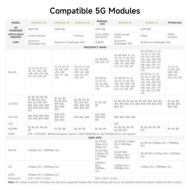 Alt view image 4 of 7 - 5G M.2 to Gigabit Ethernet Converter, 5G M.2 to USB3.1, Aluminum Alloy Case, Wall-Mount Support, Quad Antennas, Onboard M.2 Key B Interface, USB3.1 Port