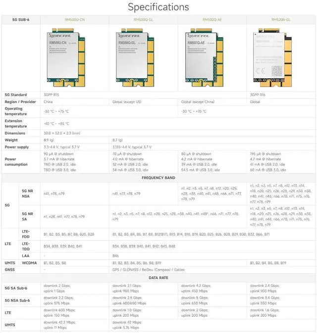 Alt view image 5 of 7 - Quectel RM520N-GL IoT 5G Global Band Module, 5G Sub-6G Module, M.2 Form Factor with 3GPP 5G Release 16 Specification