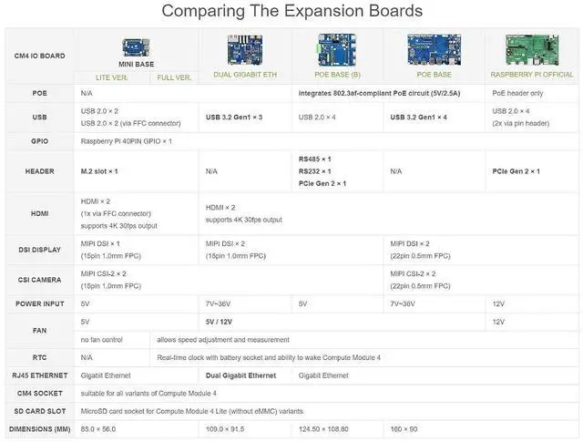 Alt view image 3 of 7 - PoE Mini-Computer (Type B) Based On Compute Module 4 (NOT Included) Metal Case with Cooling Fan CM4 PoE IO Board (B) Inside