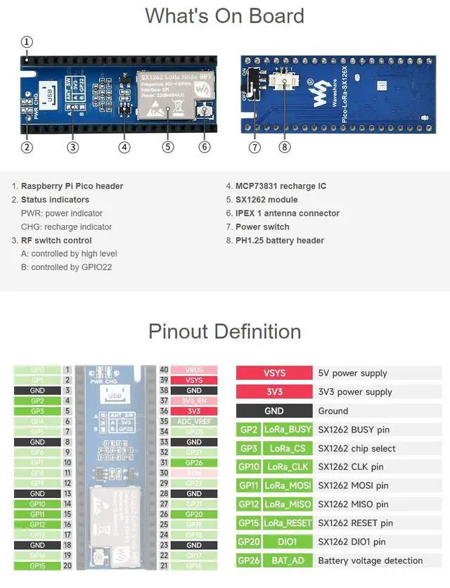 Alt view image 4 of 5 - SX1262 LoRa Node Module for Pico Supports LoRaWAN Protocol EU868 Band