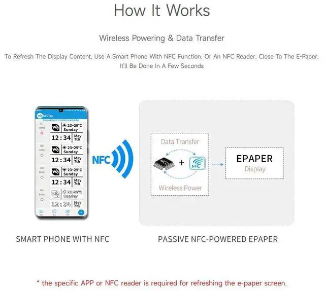 Alt view image 5 of 7 - 2PCS 2.7inch Passive-Powered E-Paper Module, Novel Passive NFC Technology, No Battery Required, No More Battery Life Trouble, Black and White Display Colors