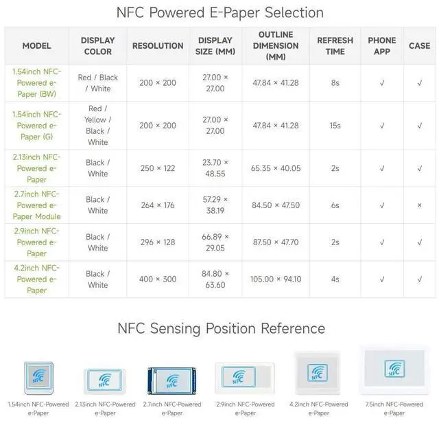 Alt view image 7 of 7 - 2PCS 2.7inch Passive-Powered E-Paper Module, Novel Passive NFC Technology, No Battery Required, No More Battery Life Trouble, Black and White Display Colors